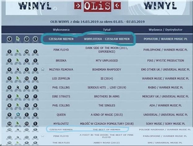 OLIS winyle od 1 do 7 marca 2019_LISTA.jpg